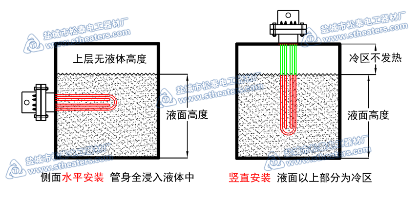 水箱法兰电加热管的安装示意图