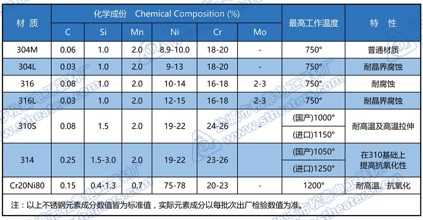 耐高温金属网带常见材质